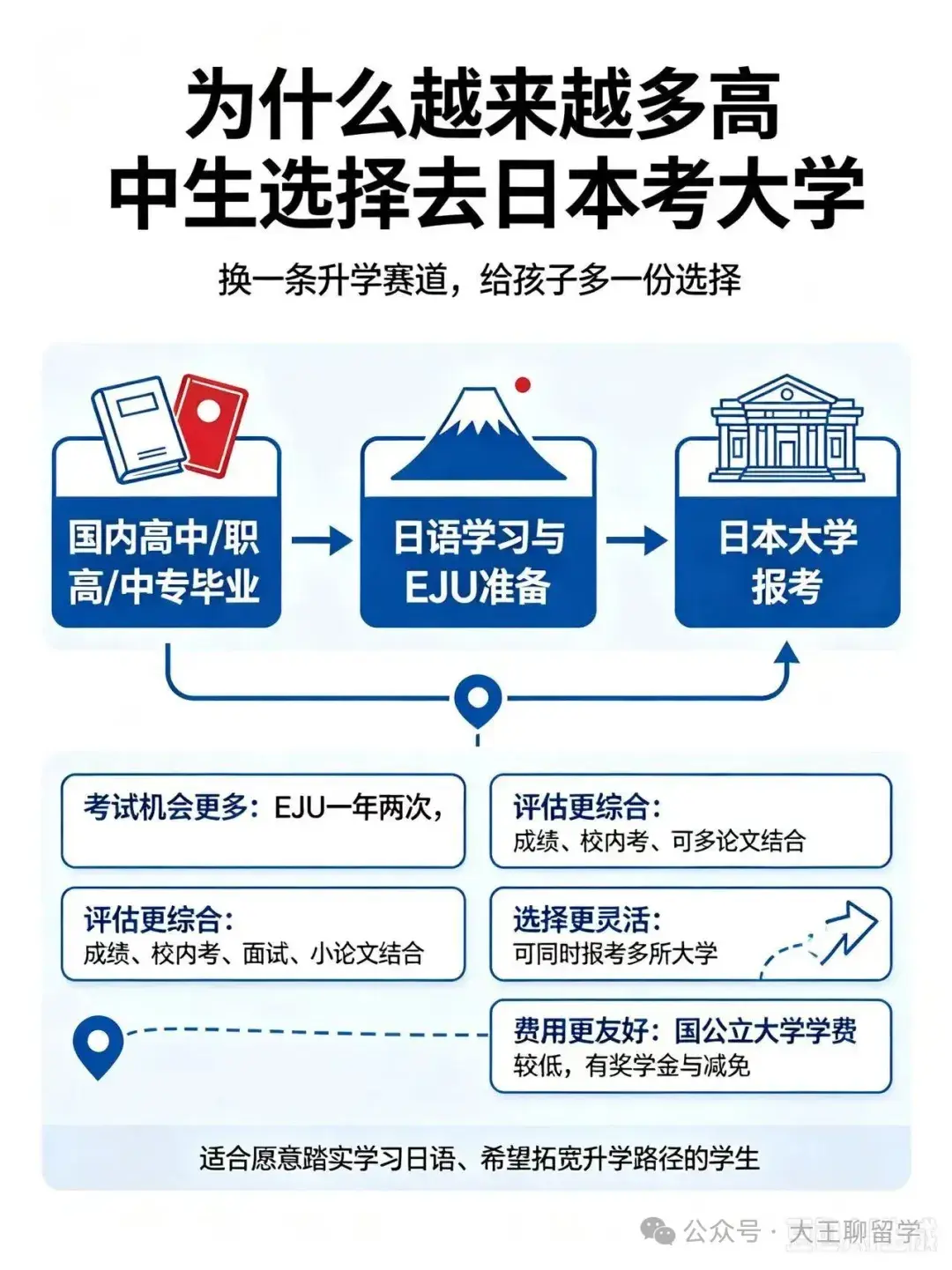 日本留学为什么越来越多的高中生会选择去日本留学考大学