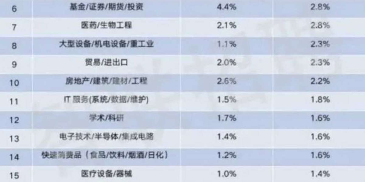 中国留学生回国后就业形势如何？《2022中国海归就业调查报告》