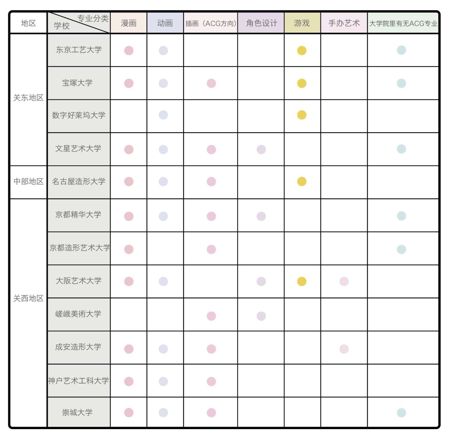 日本留学动漫专业