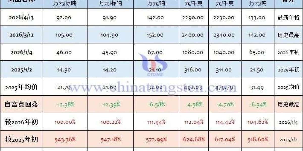 Tungsten Price Surge: The Hidden Risk in Your Drilling Matrix