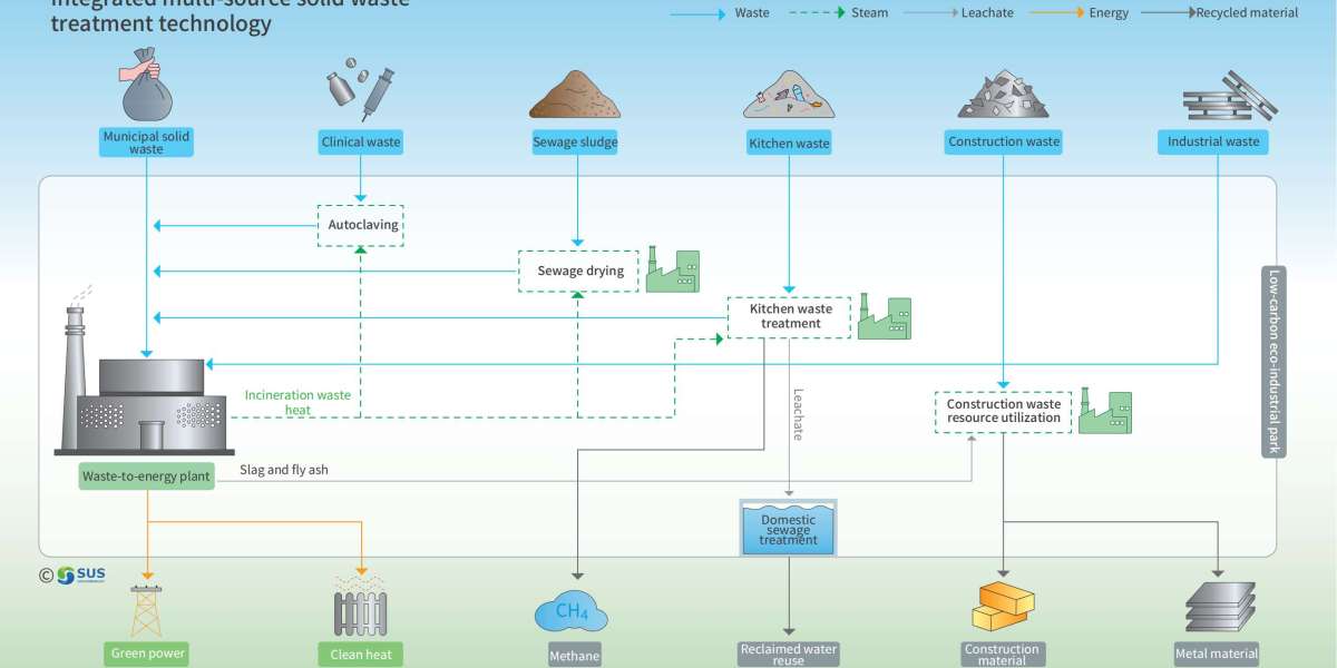 The Human Side of Waste-to-Energy Operations