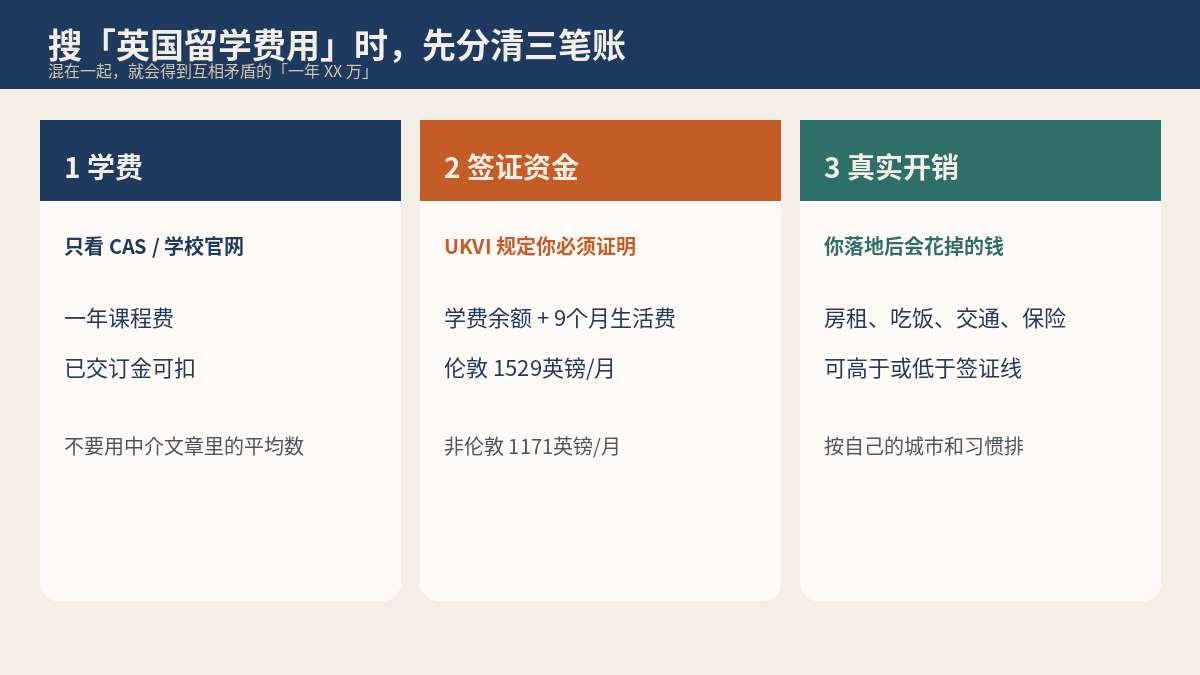 三笔账