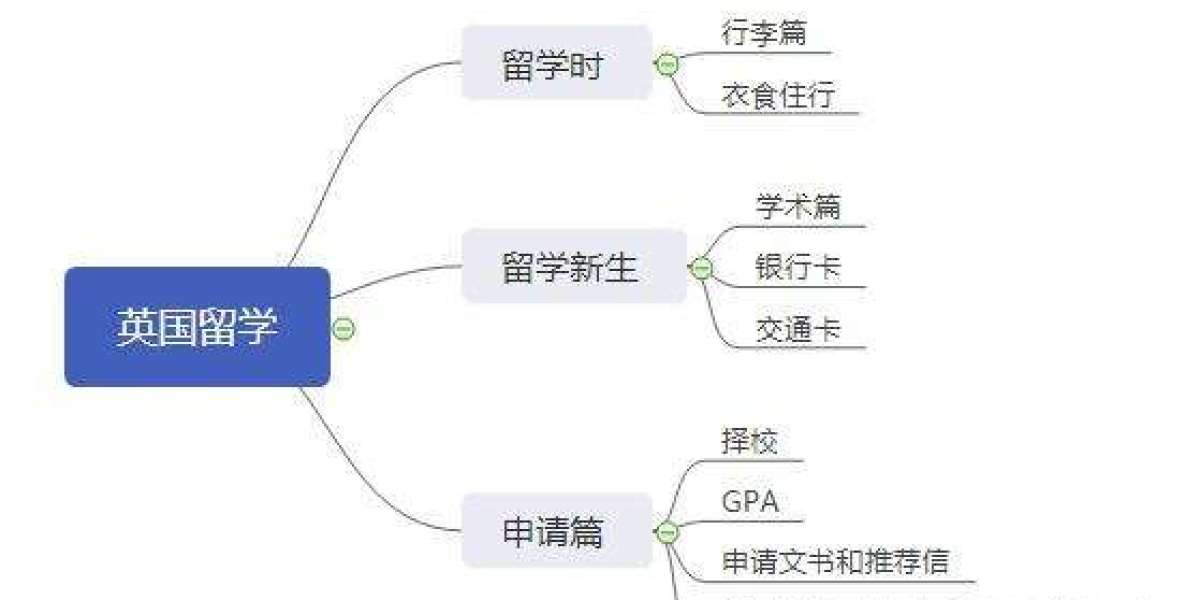 在英国留学的过程中你都发现了哪些本可以避免的坑