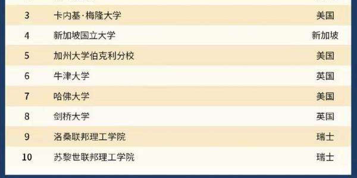 在新加坡国立大学就读是怎样一番体验