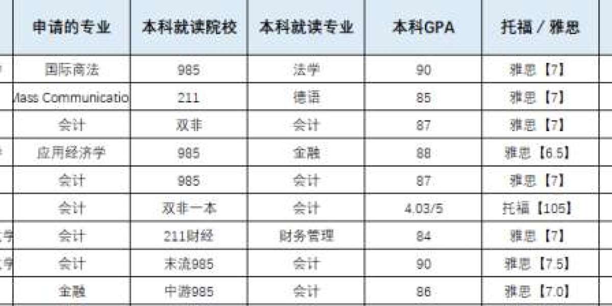 去新加坡留学的话需要什么条件超全超细申请攻略