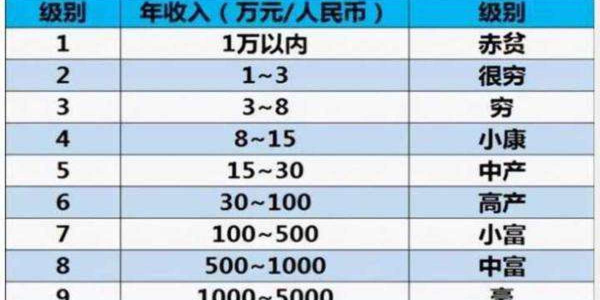 没钱怎么出国留学