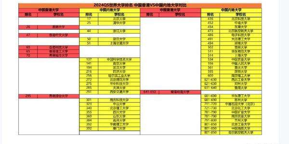 留学申请通过中介还是靠自己各自的利弊是什么