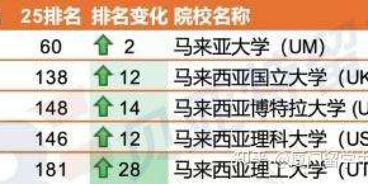 普通家庭去马来西亚留学值得吗一年大概要花多少钱