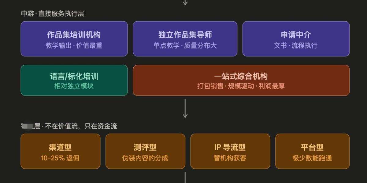 艺术留学是个有意思的行业