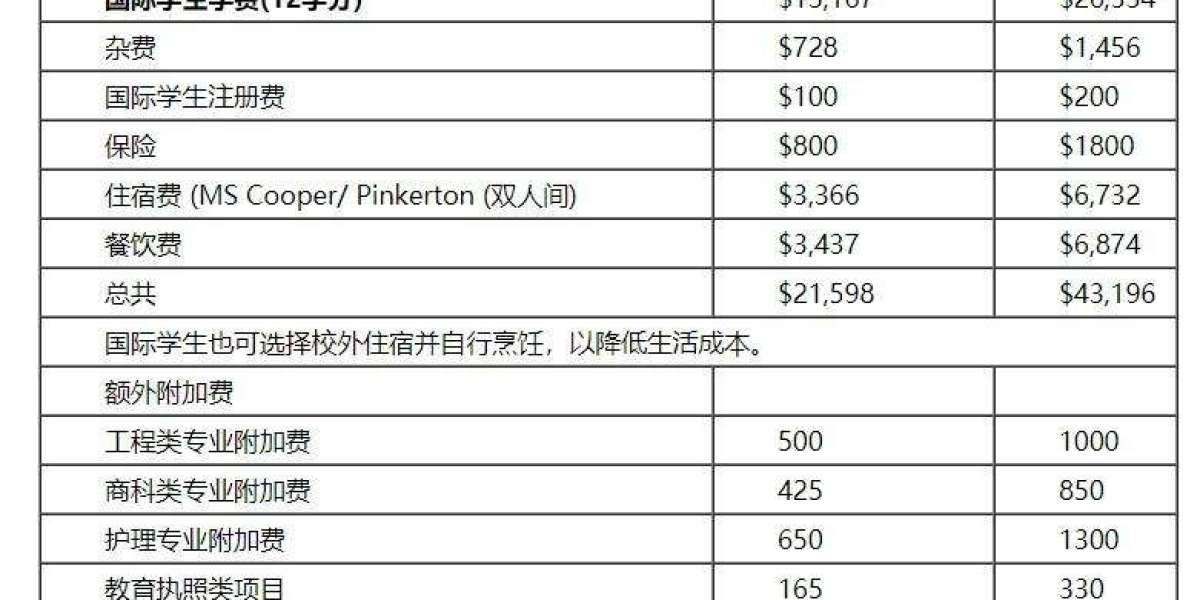 硕士美国留学费用