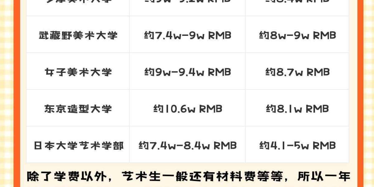 艺术生日本留学真的很难