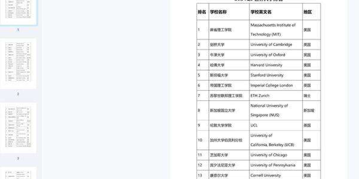 建议出国留学吗大家有什么推荐的国家和大学吗