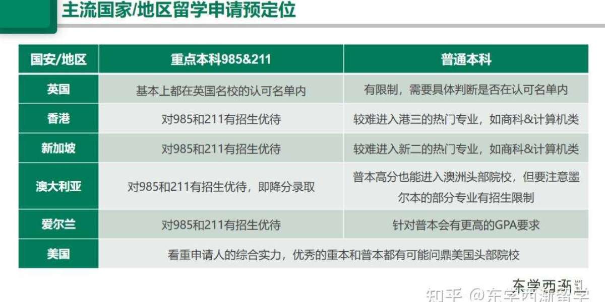 出国留学怎么样