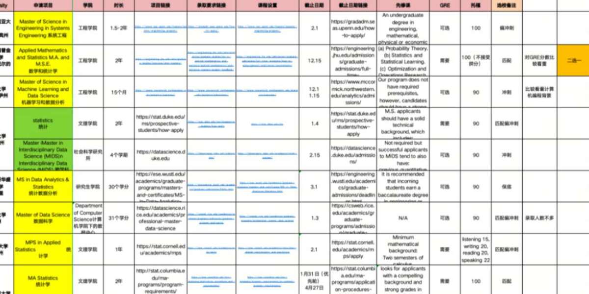 能考上 985 还有必要出国留学吗