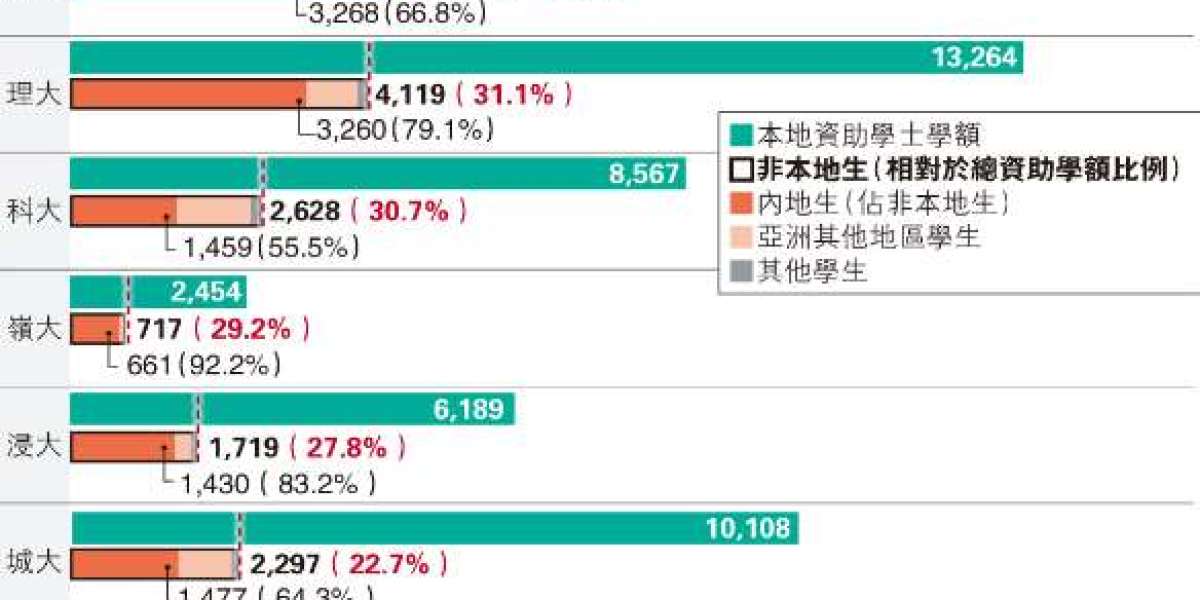 香港八大留学申请要点是什么