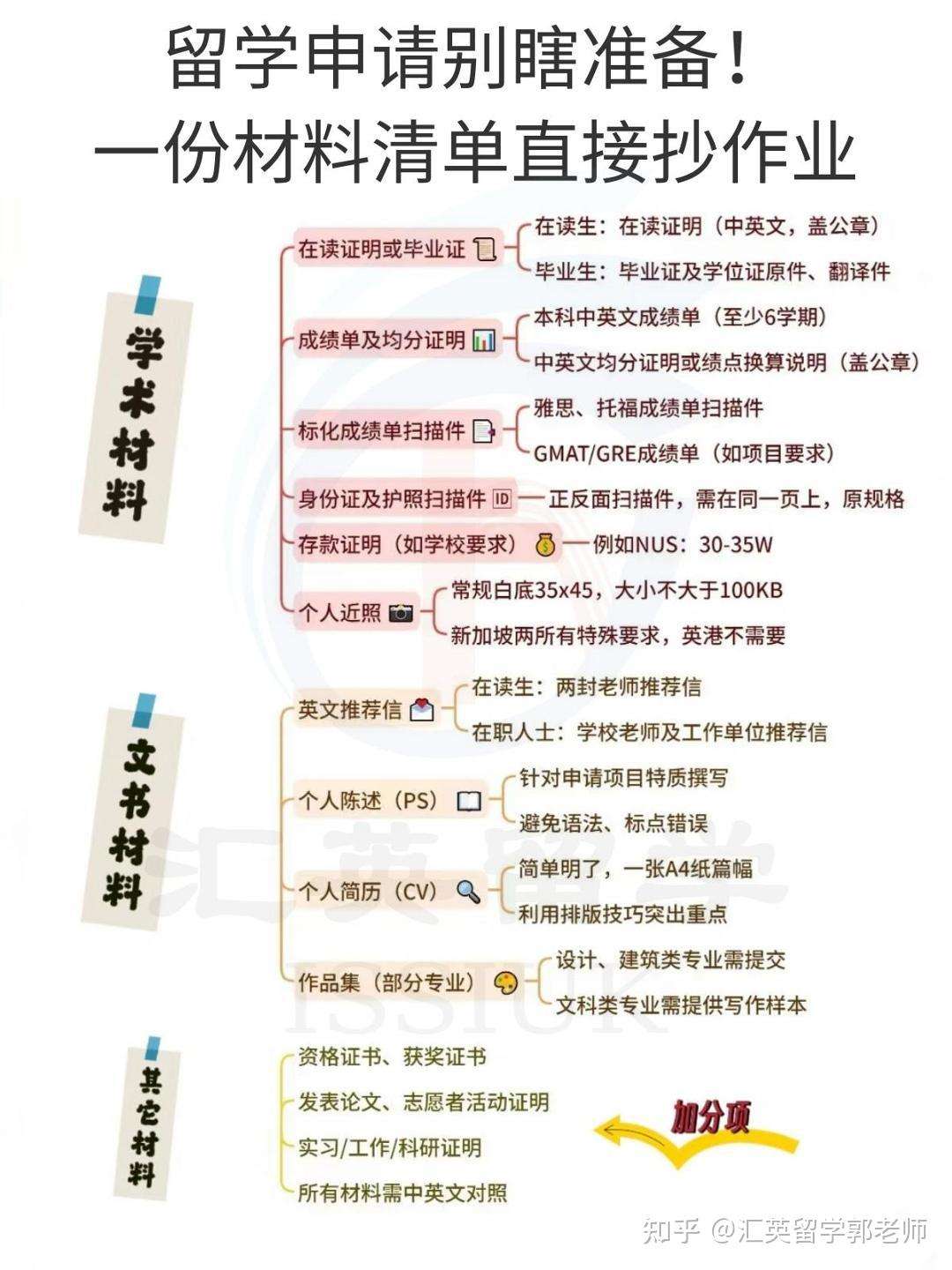 留学申请别瞎准备！一份材料清单直接抄作业