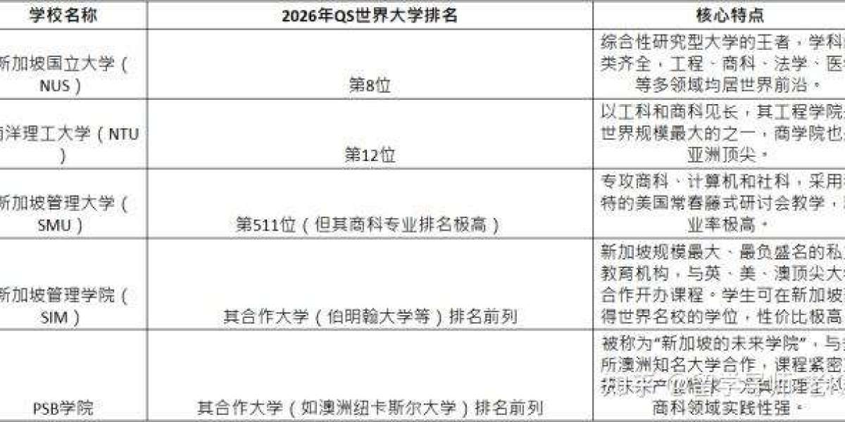 去新加坡留学值得吗