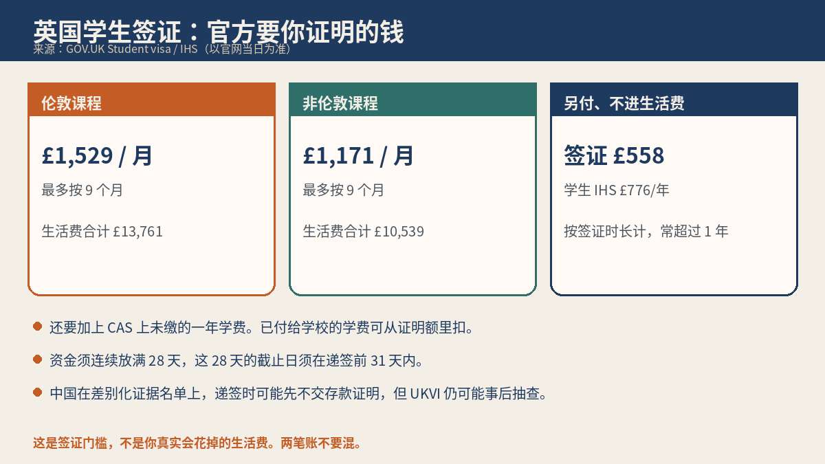 签证资金