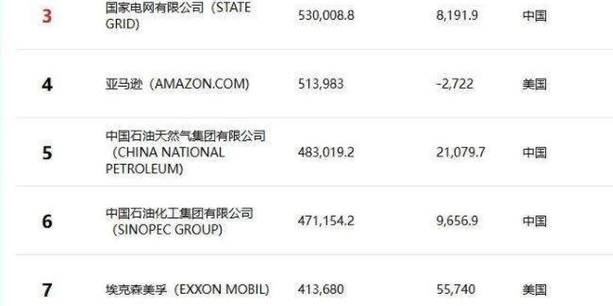 当今形势下还要不要去美国留学