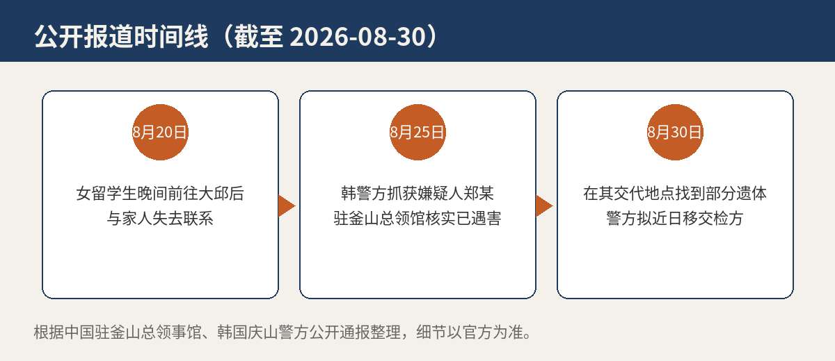 公开报道里,时间线是这样的