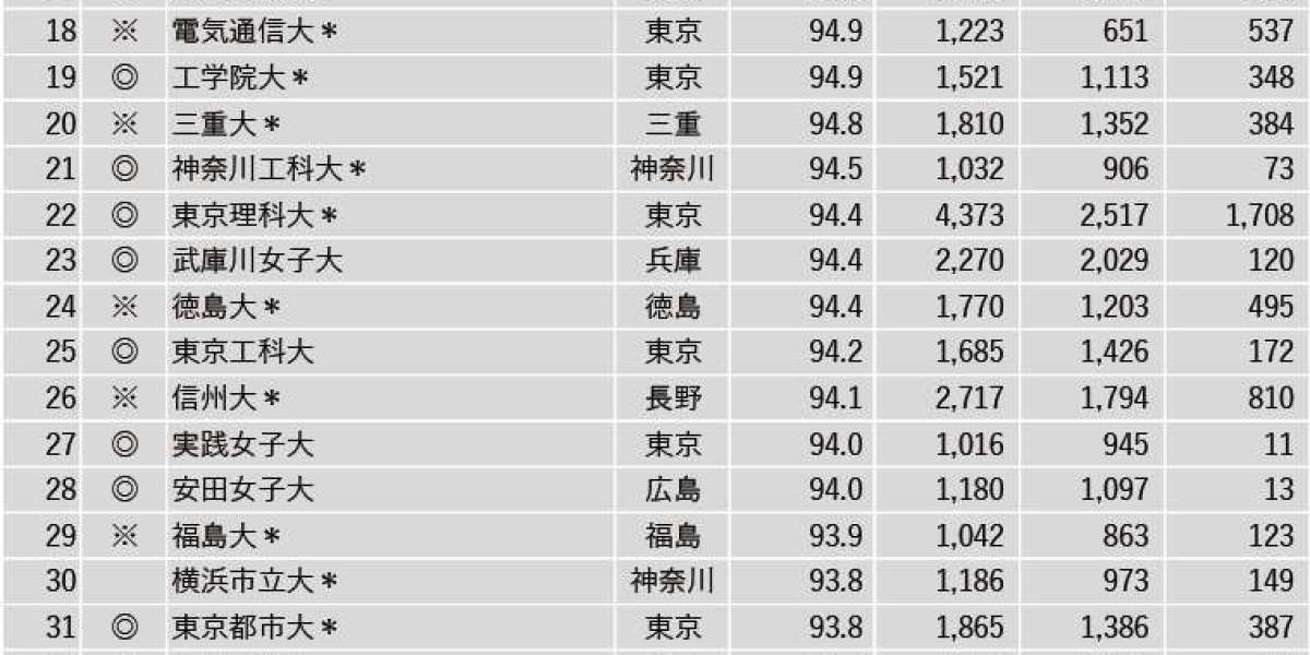 日本留学的奇妙现象解析系列 3为啥在日本一流大学毕业却找不到工作
