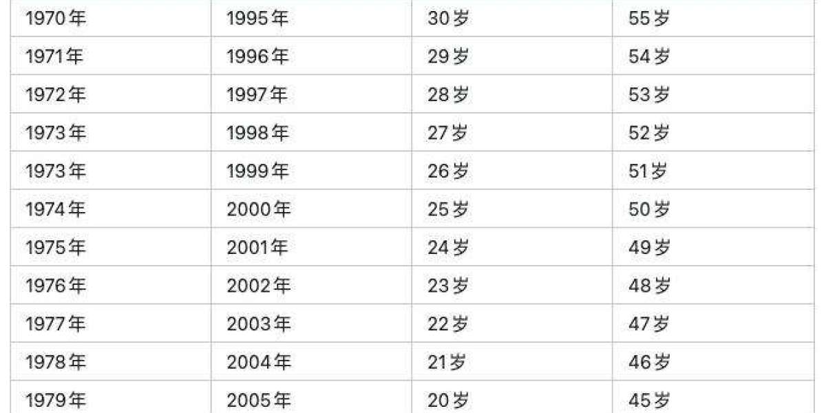为女儿准备了200万是选择让她出去留学读书看世界呢还是留给她以后