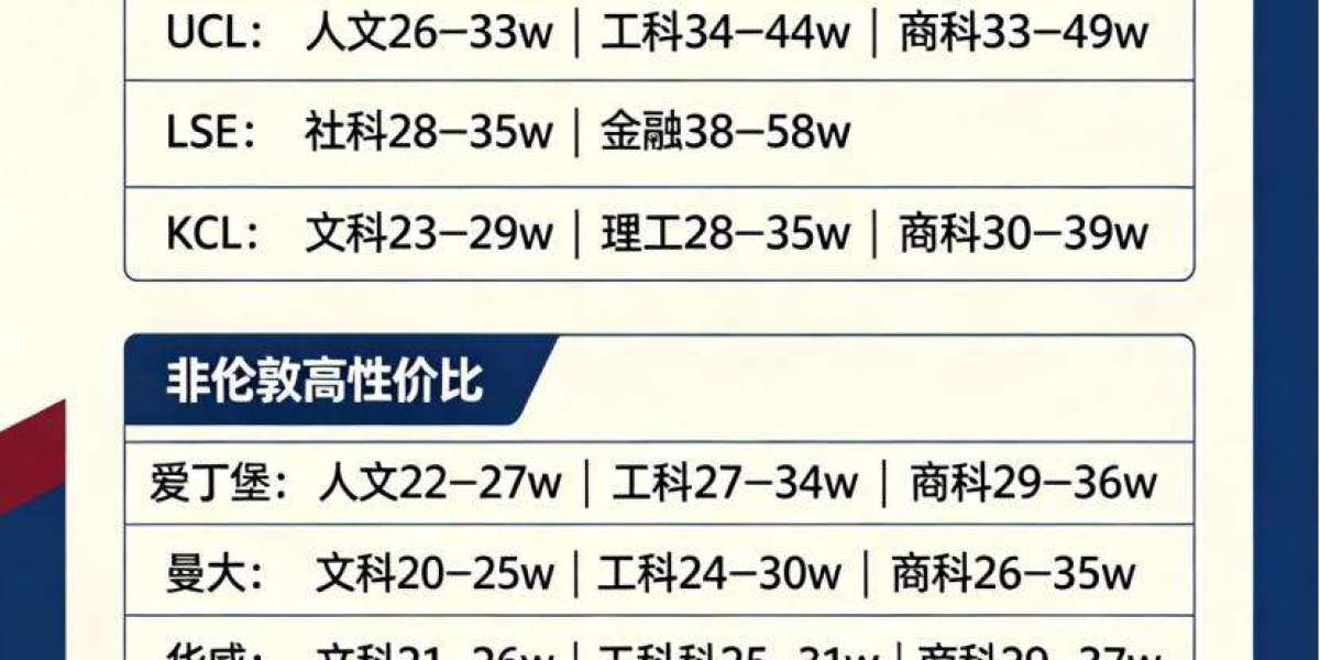 英国留学预算要多少QS百强学费明细