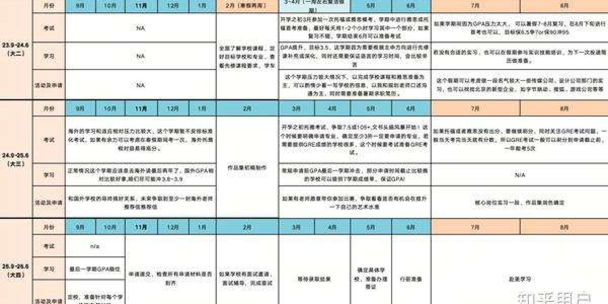 去美国留学还是去英国留学
