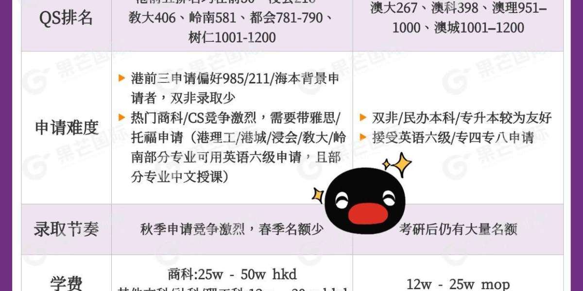 香港和澳门留学哪个好