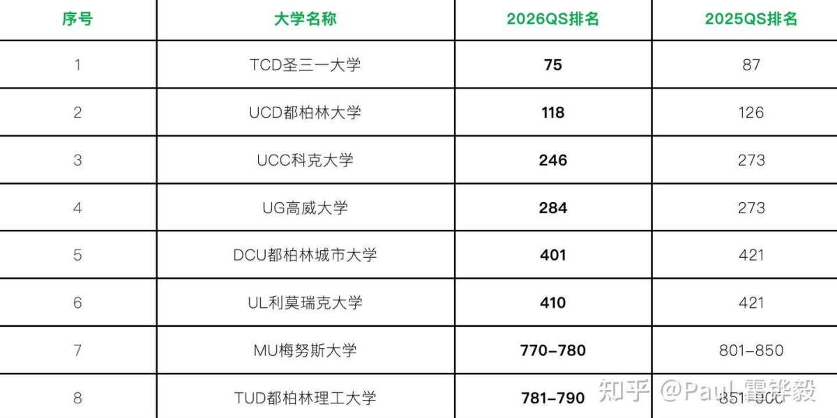 超全干货留学爱尔兰全攻略超高性价比