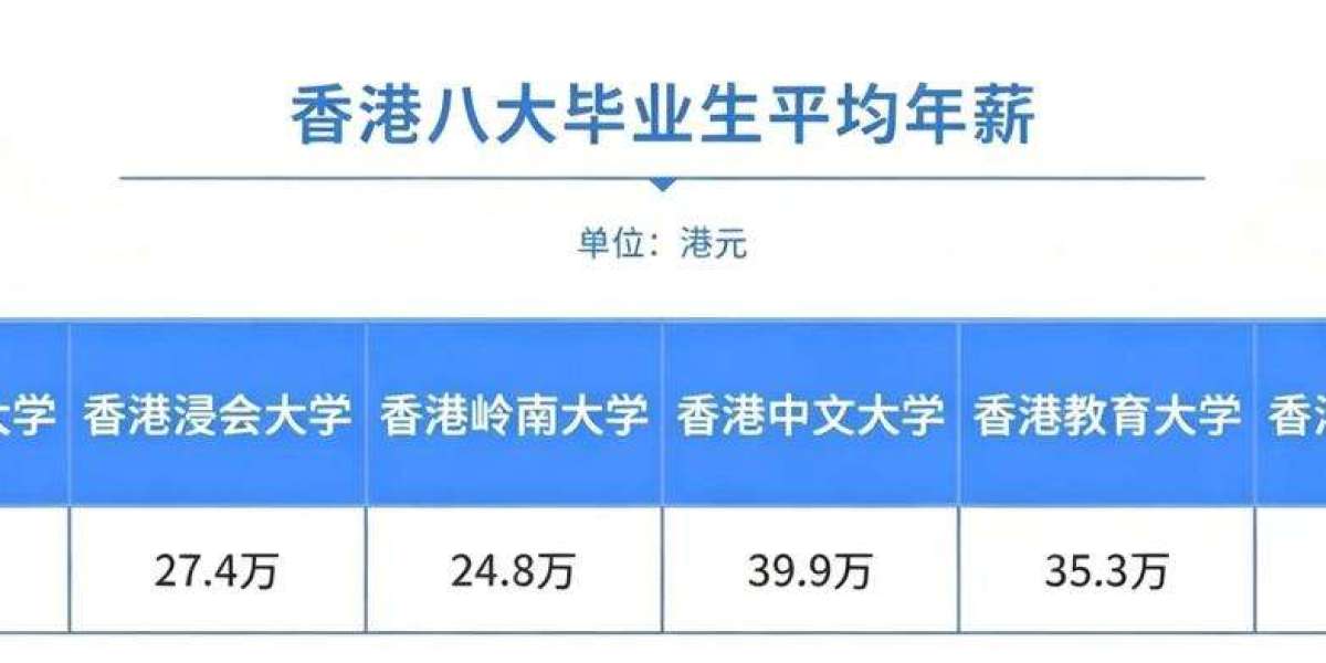 香港留学有什么优势近两年留学趋势怎么样