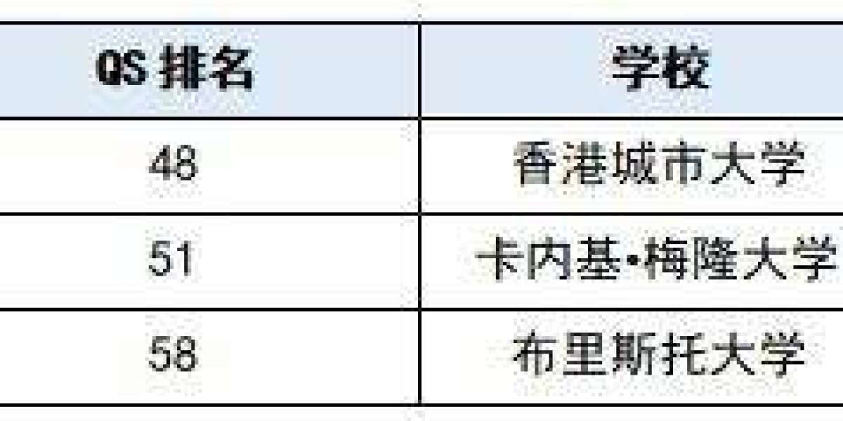 为什么那么多人都去香港留学有什么优势吗