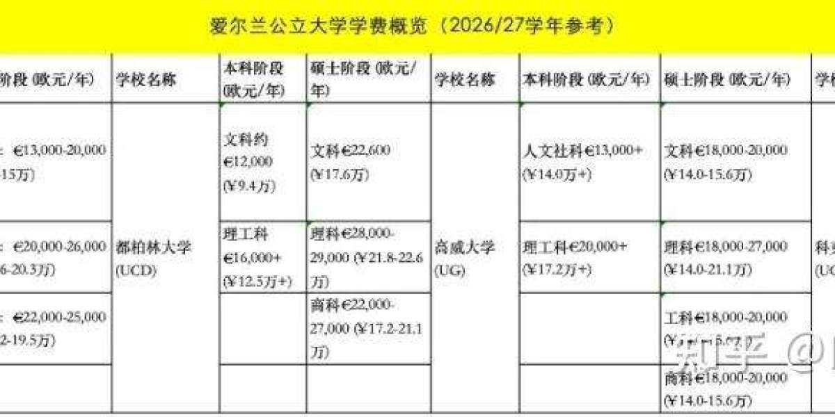 2026年爱尔兰留学到底要花多少钱用真实经历给你算笔明白账