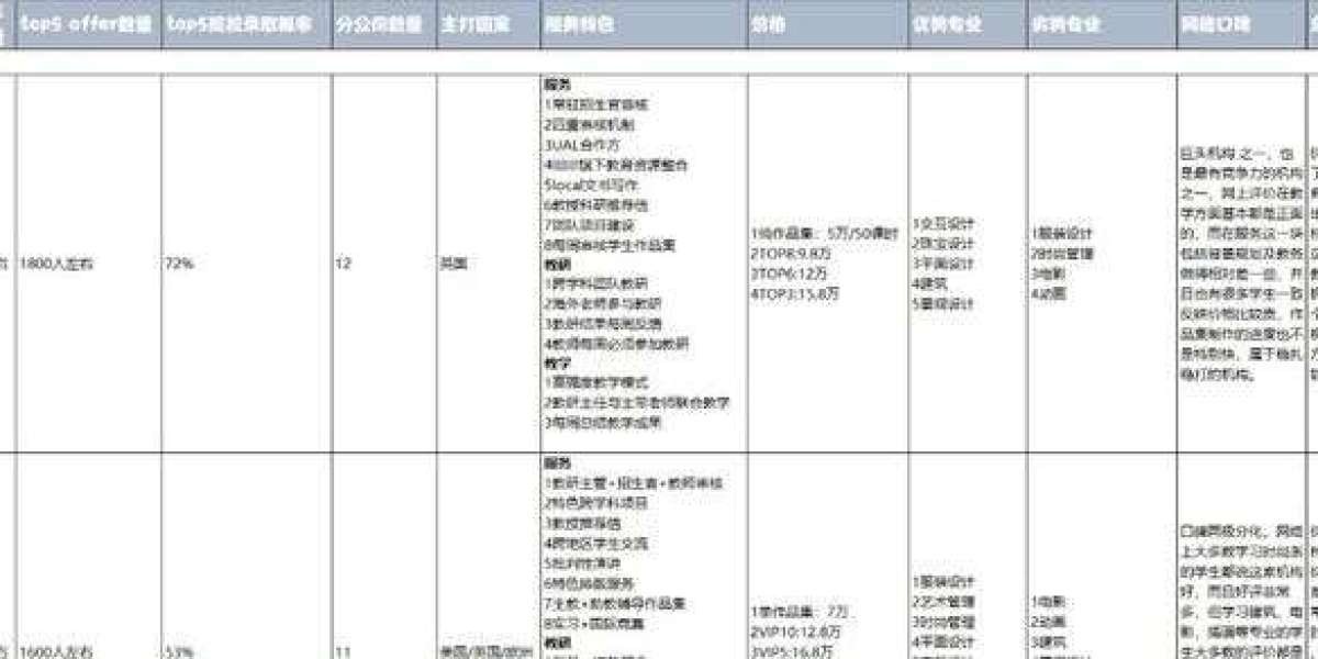 sia艺术留学这家机构靠谱吗
