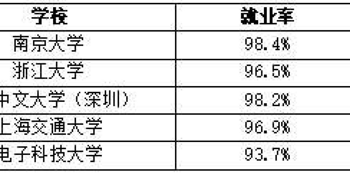香港大学的研究生好申请吗