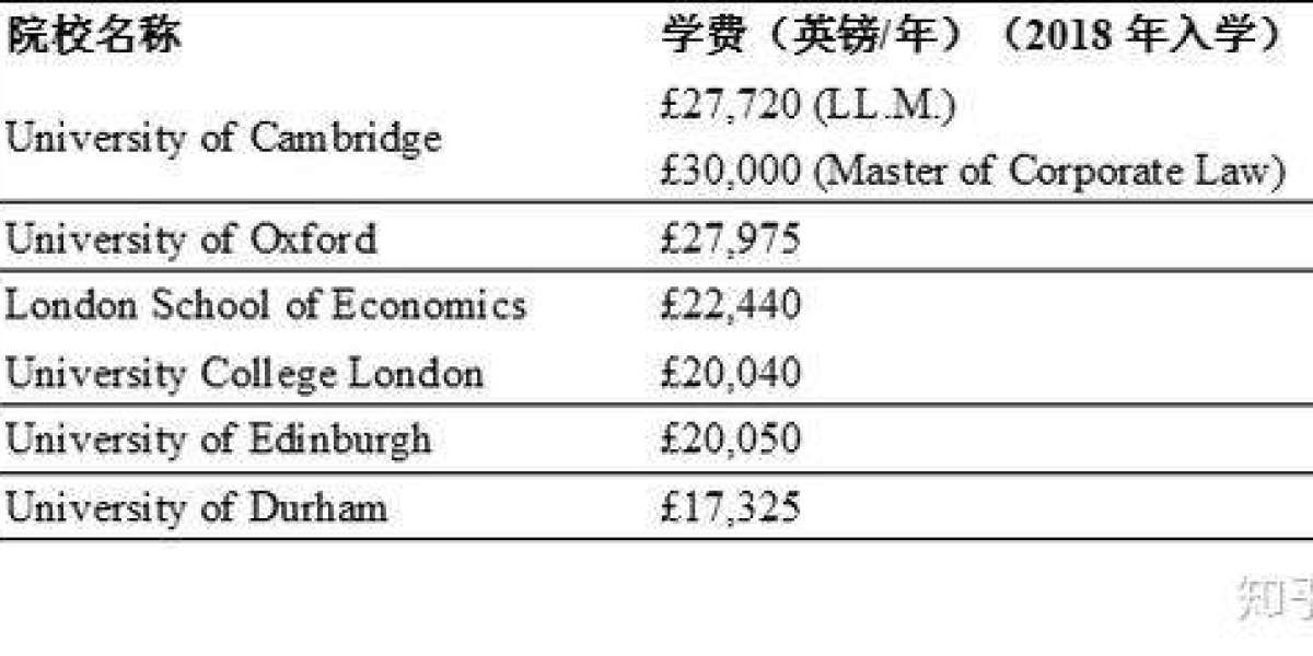 想去英国留学但听朋友说去一年花了50万英国留学有这么贵吗