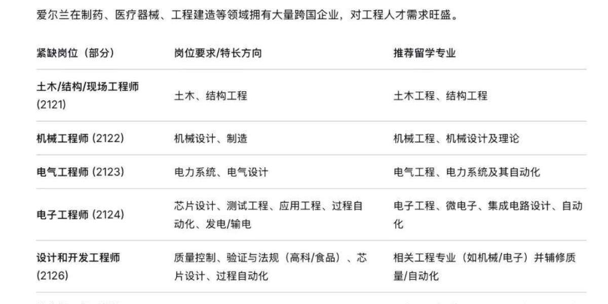 爱尔兰留学的好处