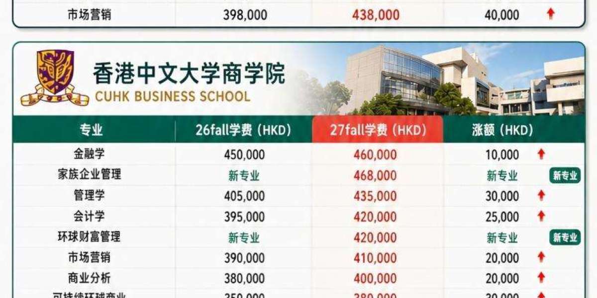 香港留学为什么选择去香港读研学费如何