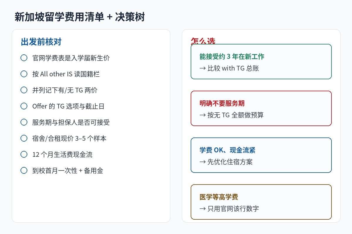 新加坡留学费用总账与决策清单