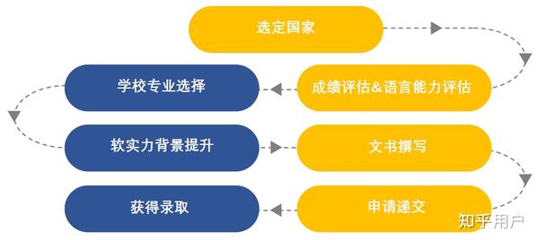 留学机构中介有哪些推荐