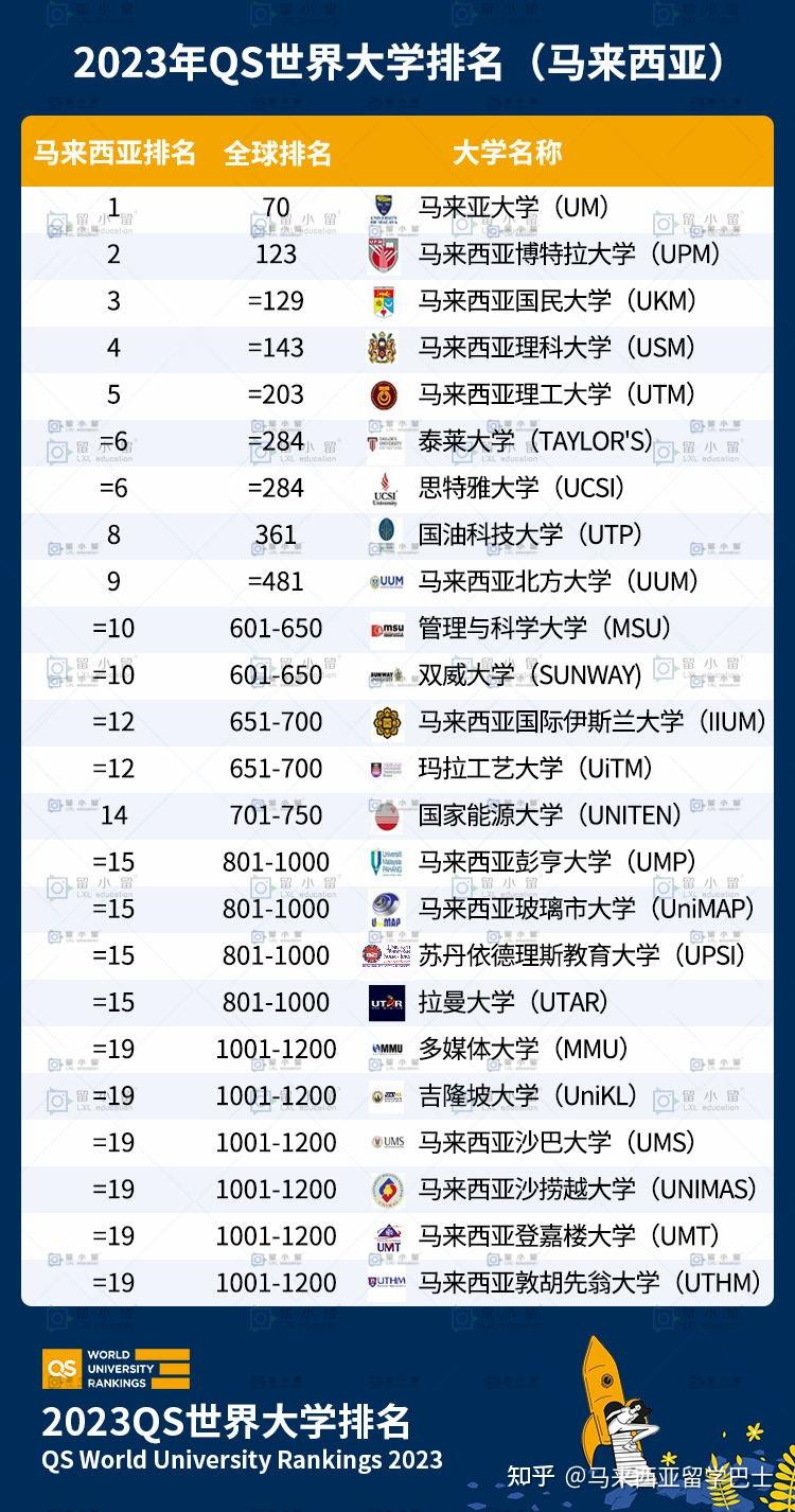 为什么不建议去马来西亚留学