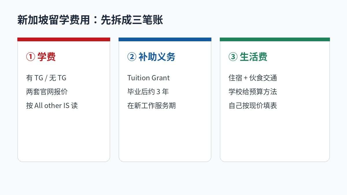 新加坡留学费用三笔账:学费、Tuition Grant、生活费