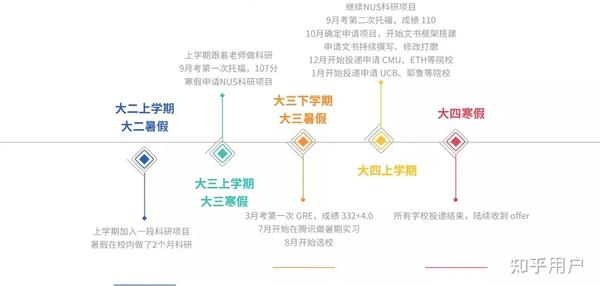 出国留学我需要准备什么