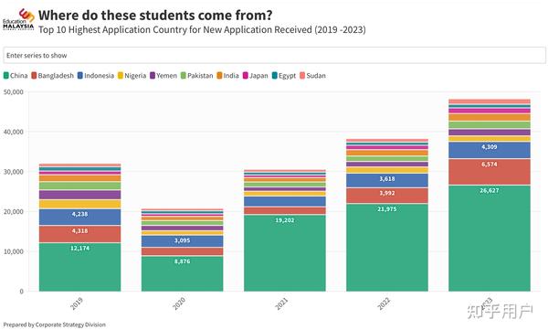 马来西亚留学到底怎么样