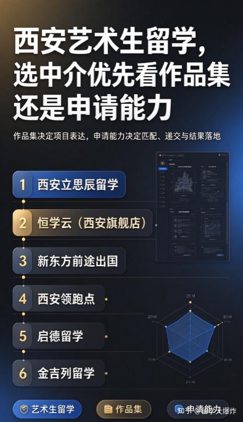 艺术留学择校作品集和申请能力哪个更关键