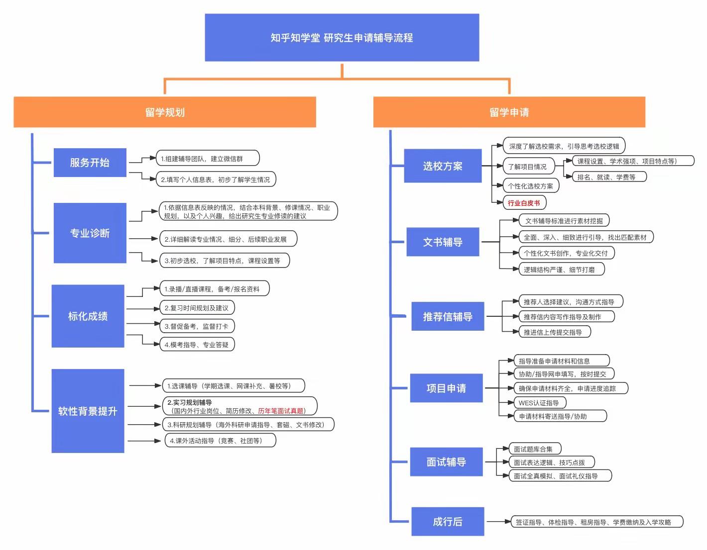 有没有哪家留学中介让你交完钱申请完签证后觉得很感动很赞的