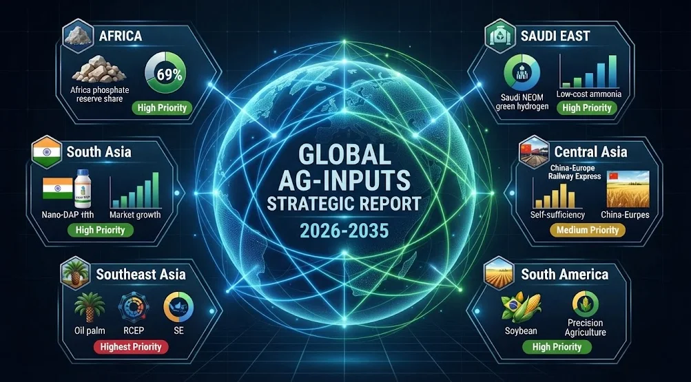 Agricultural Chemicals and Phosphate Fertilizer Markets: Investment Opportunities Across Six Global Regions