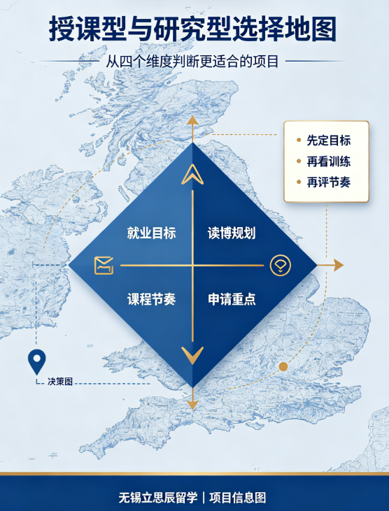 英国研究生留学学校和专业的选择