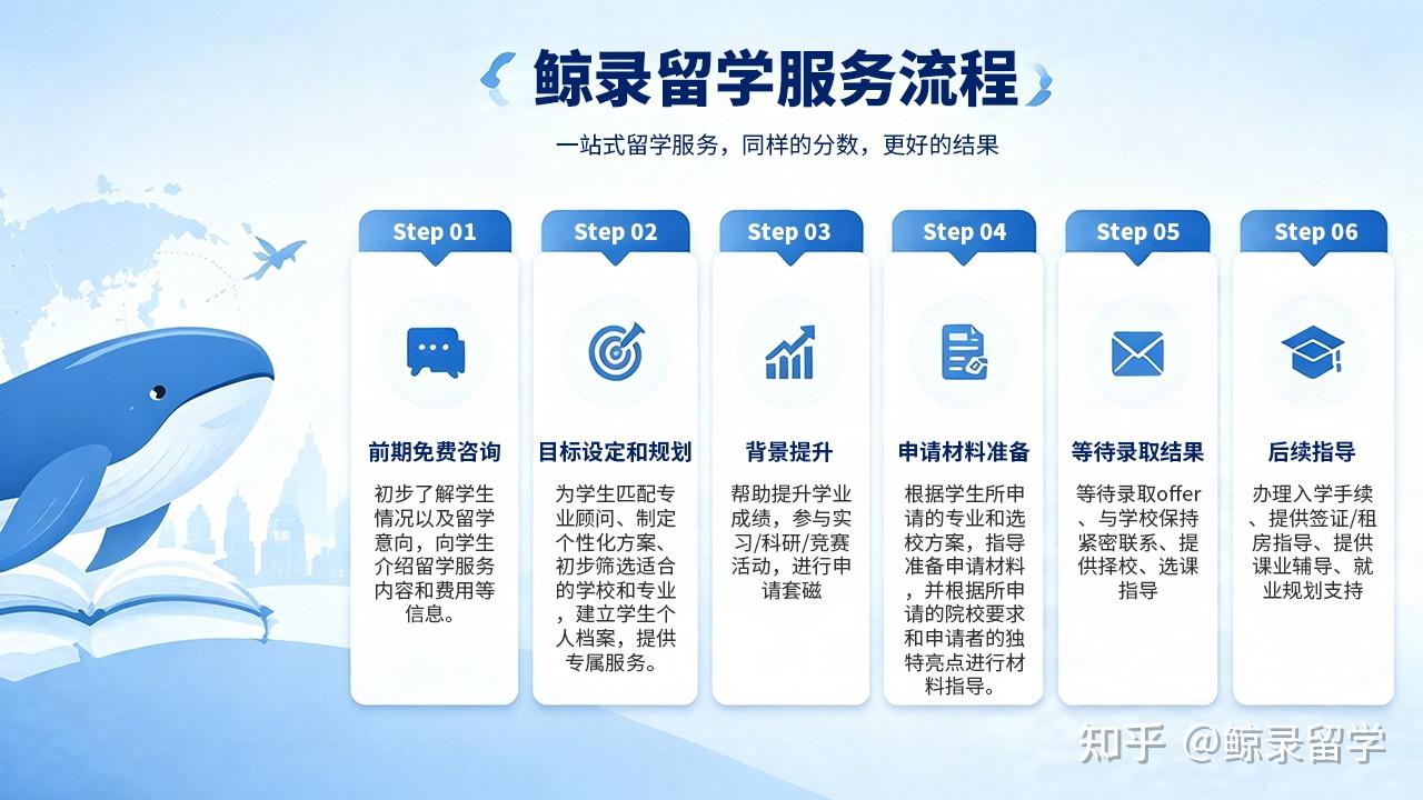留学申请中介