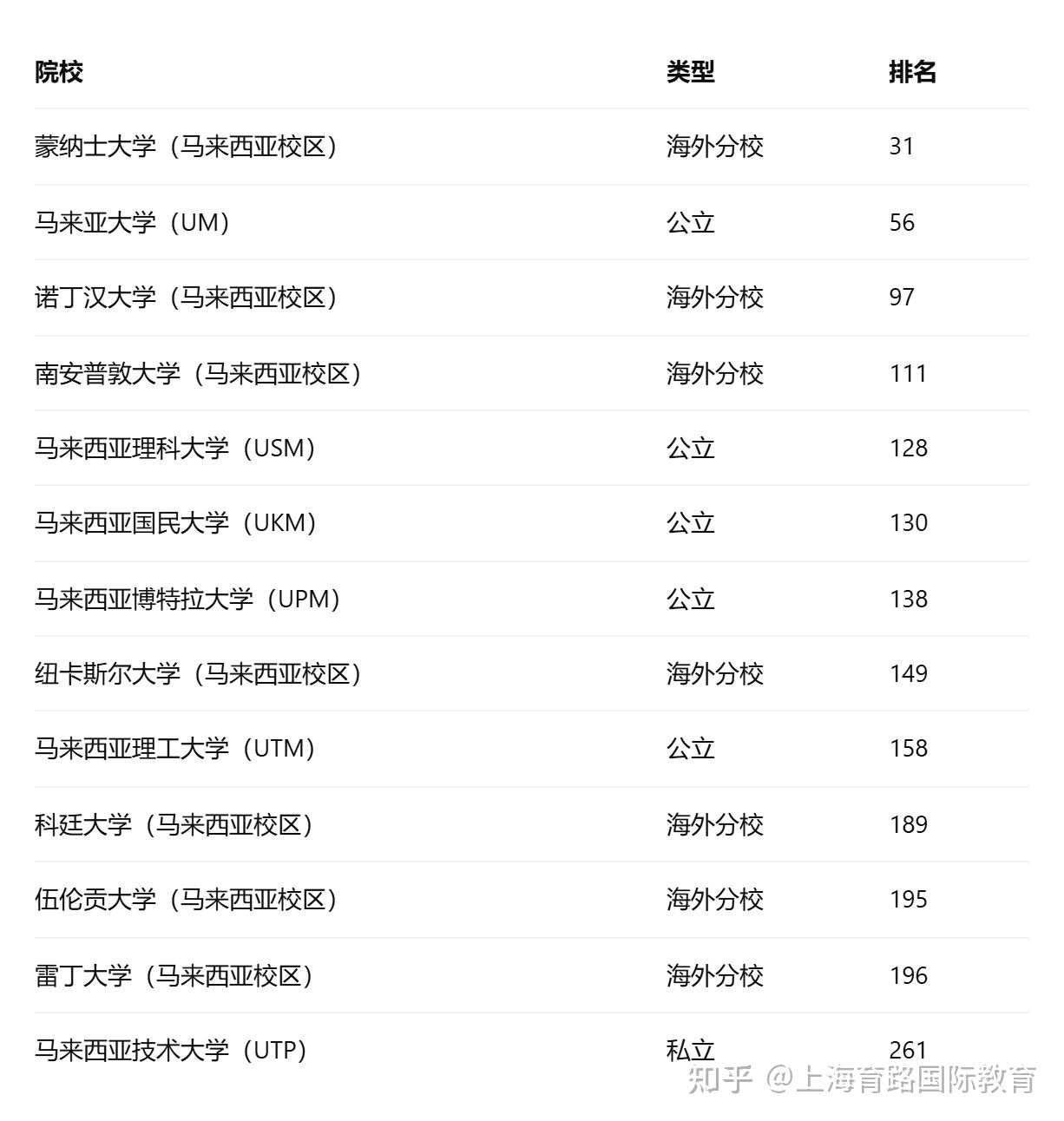 马来西亚留学怎么样适合什么样的同学